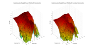 Radiant Acoustics Clarity 66 Correct LF 3D surface Vertical Directivity Data.png