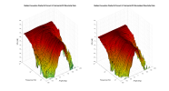 Radiant Acoustics Clarity 66 Correct LF 3D surface Horizontal Directivity Data.png