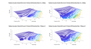 Radiant Acoustics Clarity 66 Correct LF Vertical 3D Directivity data.png
