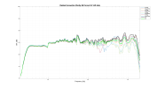 Radiant Acoustics Clarity 66 Correct LF LW data.png