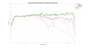 Radiant Acoustics Clarity 66 Correct LF Reflexion data.png