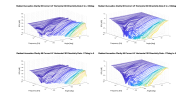 Radiant Acoustics Clarity 66 Correct LF Horizontal 3D Directivity data.png