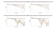 Radiant Acoustics Clarity 66 Correct LF Normalized Directivity data.png