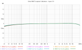 Delta 1010LT Loopback Calibrations - Inputs 3-8.png
