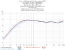 Umik-2 vs ModeCompensator Dual Mic vs Panasonic WM61A.png