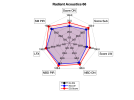 Radiant Acoustics 66 Radar.png Radiant Acoustics 66 Radar.png