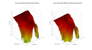 Ascend Acoustics CBM-170SE2 3D surface Vertical Directivity Data.png