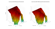 Ascend Acoustics CBM-170SE2 3D surface Horizontal Directivity Data.png