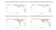 Ascend Acoustics CBM-170SE2 Normalized Directivity data.png