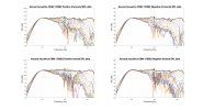 Ascend Acoustics CBM-170SE2 Raw Directivity data.png