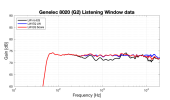 Genelec 8020 (G2) Zoom PIR-LW-ON.png