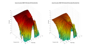 Ascend Acoustics CBM170 SE 3D surface Vertical Directivity Data.png