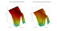 Ascend Acoustics CBM170 SE 3D surface Horizontal Directivity Data.png