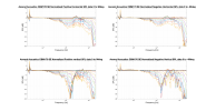 Ascend Acoustics CBM170 SE Normalized Directivity data.png