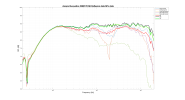 Ascend Acoustics CBM170 SE Reflexion data.png