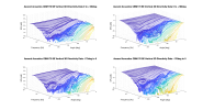 Ascend Acoustics CBM170 SE Vertical 3D Directivity data.png