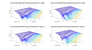 Ascend Acoustics CBM170 SE Horizontal 3D Directivity data.png