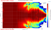 Ascend Acoustics CBM-170SE2 speaker horizontal directivity measurement.png
