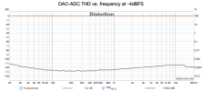 DAC-ADC_thdfreq.png DAC-ADC_thdfreq.png