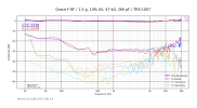 Grace F-8F_1.5 g, 14% AS, 47 kΩ, 260 pF_TRS-1007.png