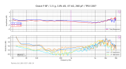 Grace F-8F_1.5 g, 14% AS, 47 kΩ, 260 pF_TRS-1007 (Stacked).png
