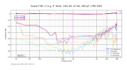 Grace F-8F_1.5 g, 4° Shim, 14% AS, 47 kΩ, 260 pF_TRS-1007.png