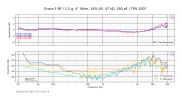 Grace F-8F_1.5 g, 4° Shim, 14% AS, 47 kΩ, 260 pF_TRS-1007 (Stacked).png