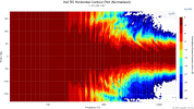 Kef R5 Horizontal Contour Plot (Normalized).png