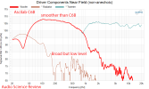 Ascilab C6B bookshelf hi fi stereo speaker driver frequency response measurement.png