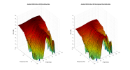 Ascilab C6B 3D surface Vertical Directivity Data.png
