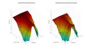 Ascilab C6B 3D surface Horizontal Directivity Data.png