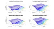 Ascilab C6B Vertical 3D Directivity data.png