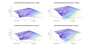 Ascilab C6B Horizontal 3D Directivity data.png