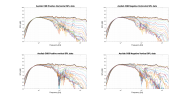 Ascilab C6B Raw Directivity data.png