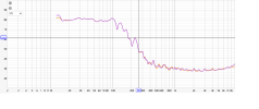 SVS-LFE-120 vs 250.png
