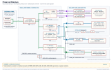 power-architecture-2026-08-13.png