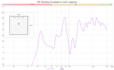 KEF R6 Meta Simulated In-room response.png