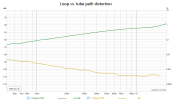 loop vs tubepath thdlevel.png