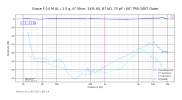 Grace F-14 M AL_1.5 g, 6° Shim, 14% AS, 87 kΩ, 75 pF_JVC TRS-1007 Outer.png