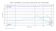 Grace F-14 M SAP-MR_1.3 g, 6° Shim, 15% AS, 87 kΩ, 75 pF_STR-120 Outer.png
