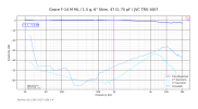 Grace F-14 M ML_1.5 g, 6° Shim, 47 Ω, 75 pF_JVC TRS-1007.png