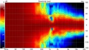 Directivity (ver) SB Acoustics.jpg
