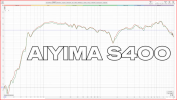 Aiyima-s400-Frequency-Response-ICYGeneius.png