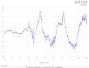 DAC1 testfile highspeed timeshot1.png