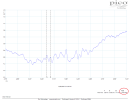 DAC1 testfile highspeed timeshot2.png