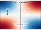 mode_110_diagram_simple.png