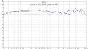 43 purple = HD 560S, green = JT7.png
