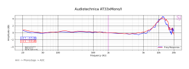 Audiotechnica AT33xMono_I.png