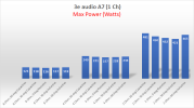 3e audio 3eaudio a7 class D stereo audio amplifier balanced reactive load Power measurements (1).png