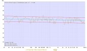 50db Chart.jpg